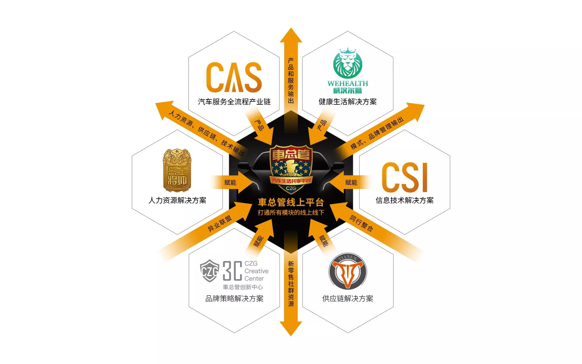 【秘书长单位】浙江车总管品牌管理有限公司(图9)