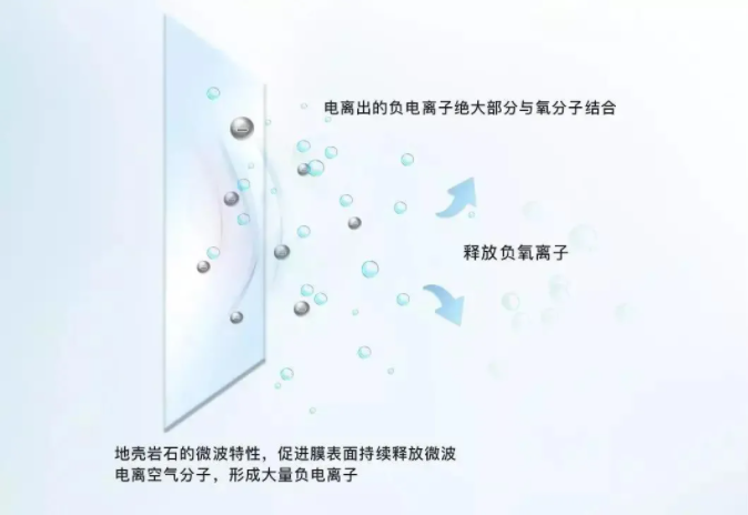 冬季“氧”生，负氧离子拯救车内空气污染(图8)