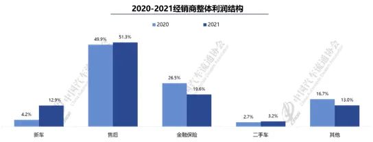 协会发布 | 2021年全国汽车经销商生存状况调查结果发布