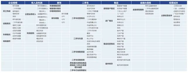协会发布 | 2021年全国汽车经销商生存状况调查结果发布