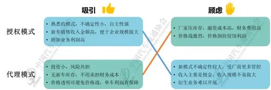 协会发布 | 2021年全国汽车经销商生存状况调查结果发布
