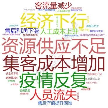 协会发布 | 2021年全国汽车经销商生存状况调查结果发布