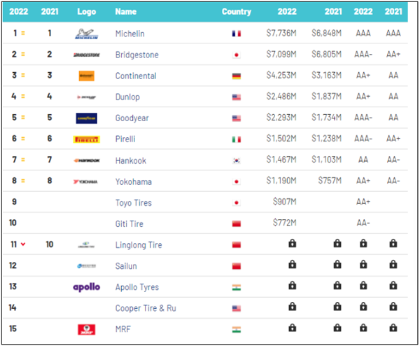 大唛养车 大唛养车