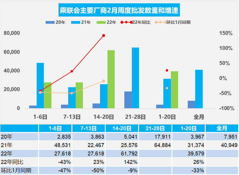 协会发布 | 车市扫描 周度分析(2022年2月14日-2月20日)
