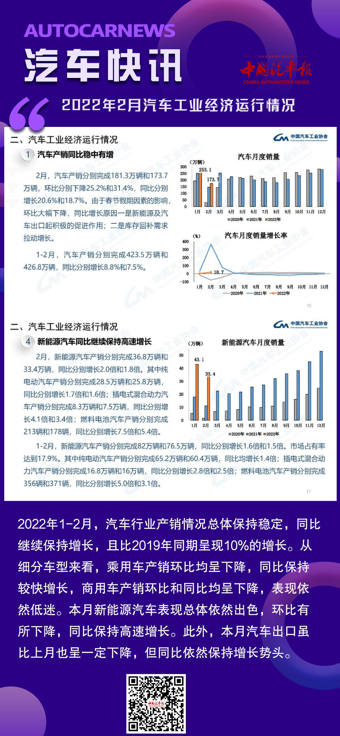 2022年2月汽车工业经济运行情况(图1)