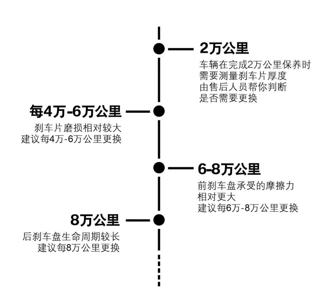 刹车盘抖动了怎么办？