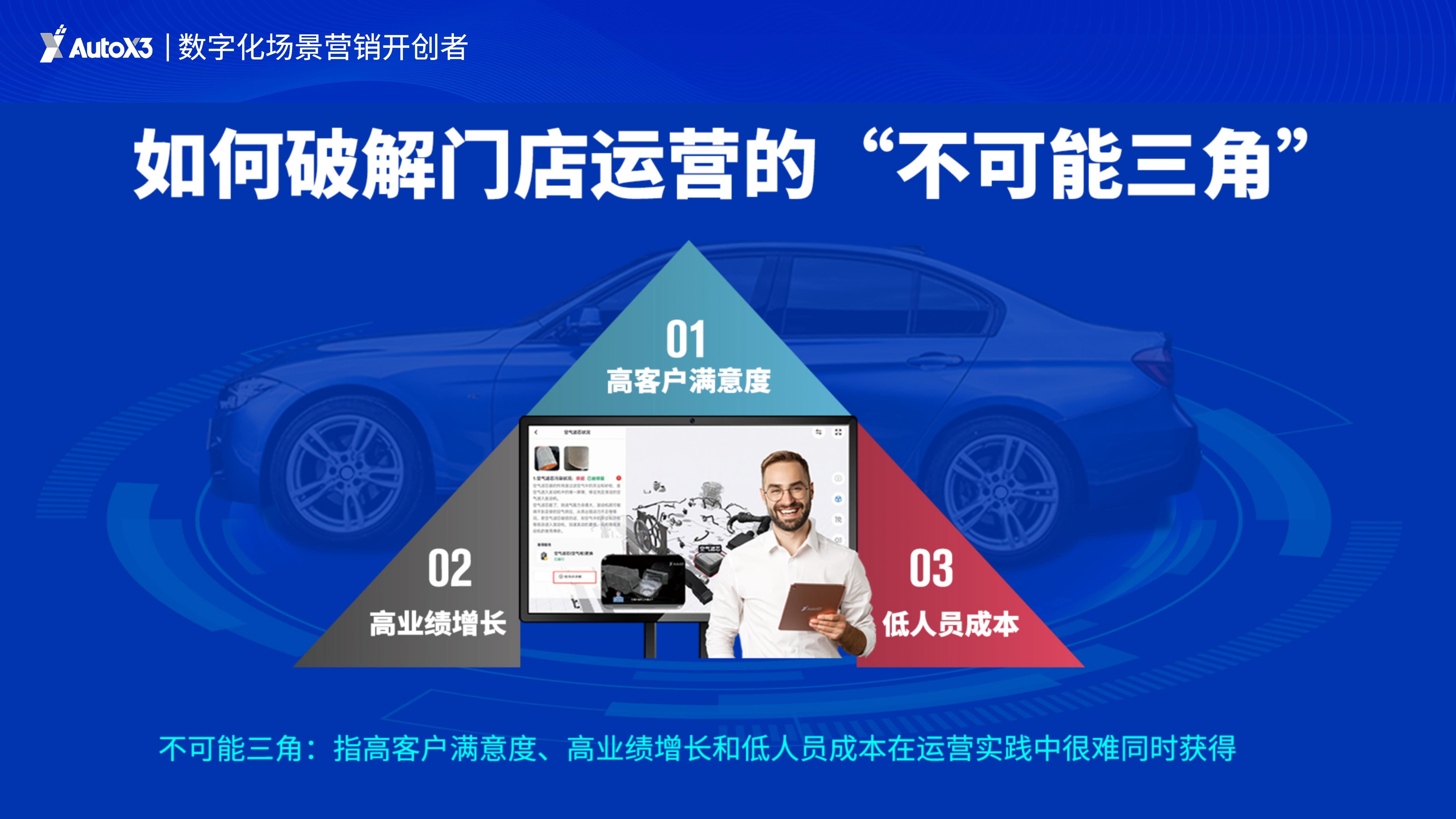 ！AutoX3宣传体验驱动效益增长(1)_02.jpg