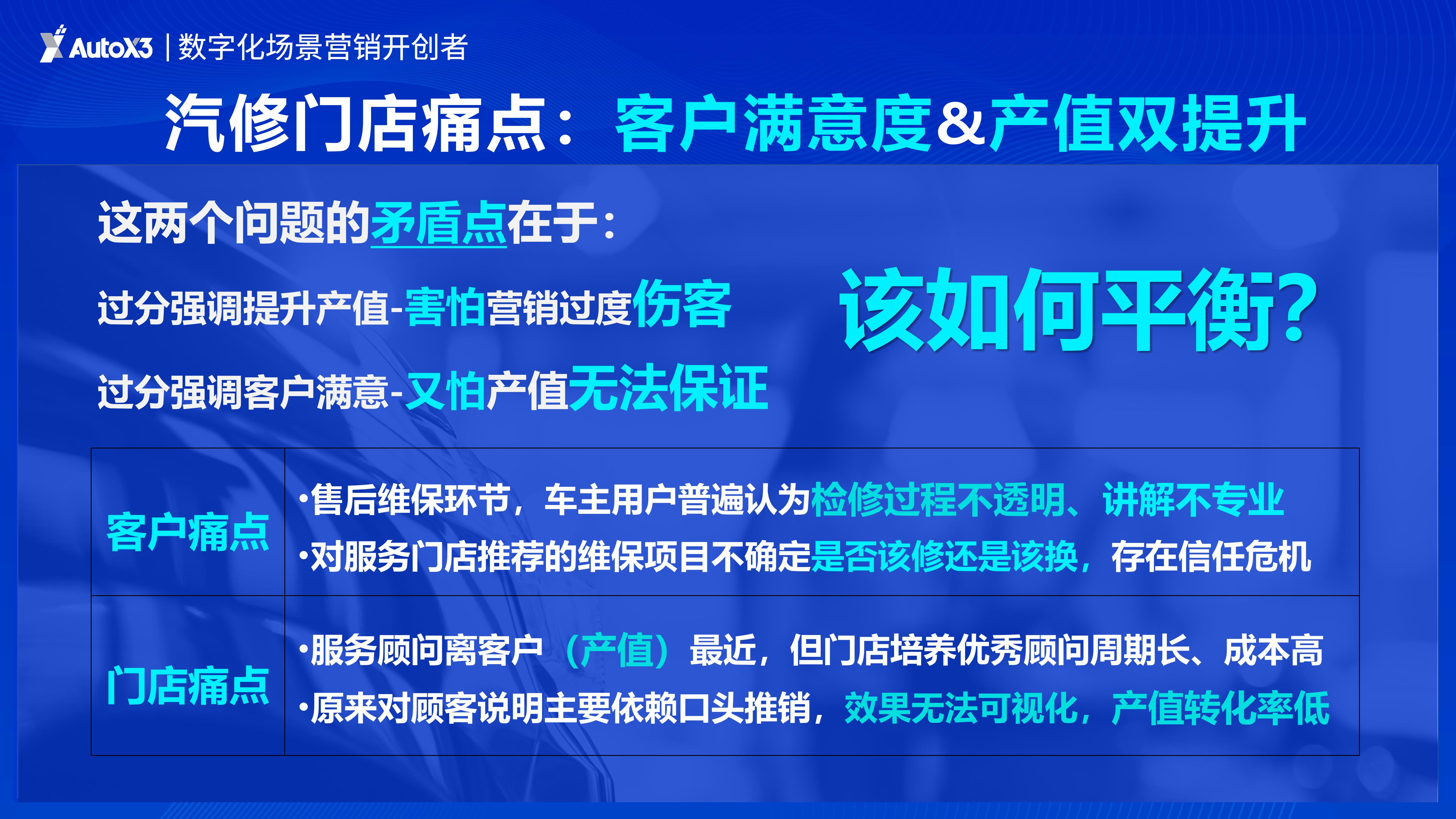 ！AutoX3宣传体验驱动效益增长(1)_03.jpg