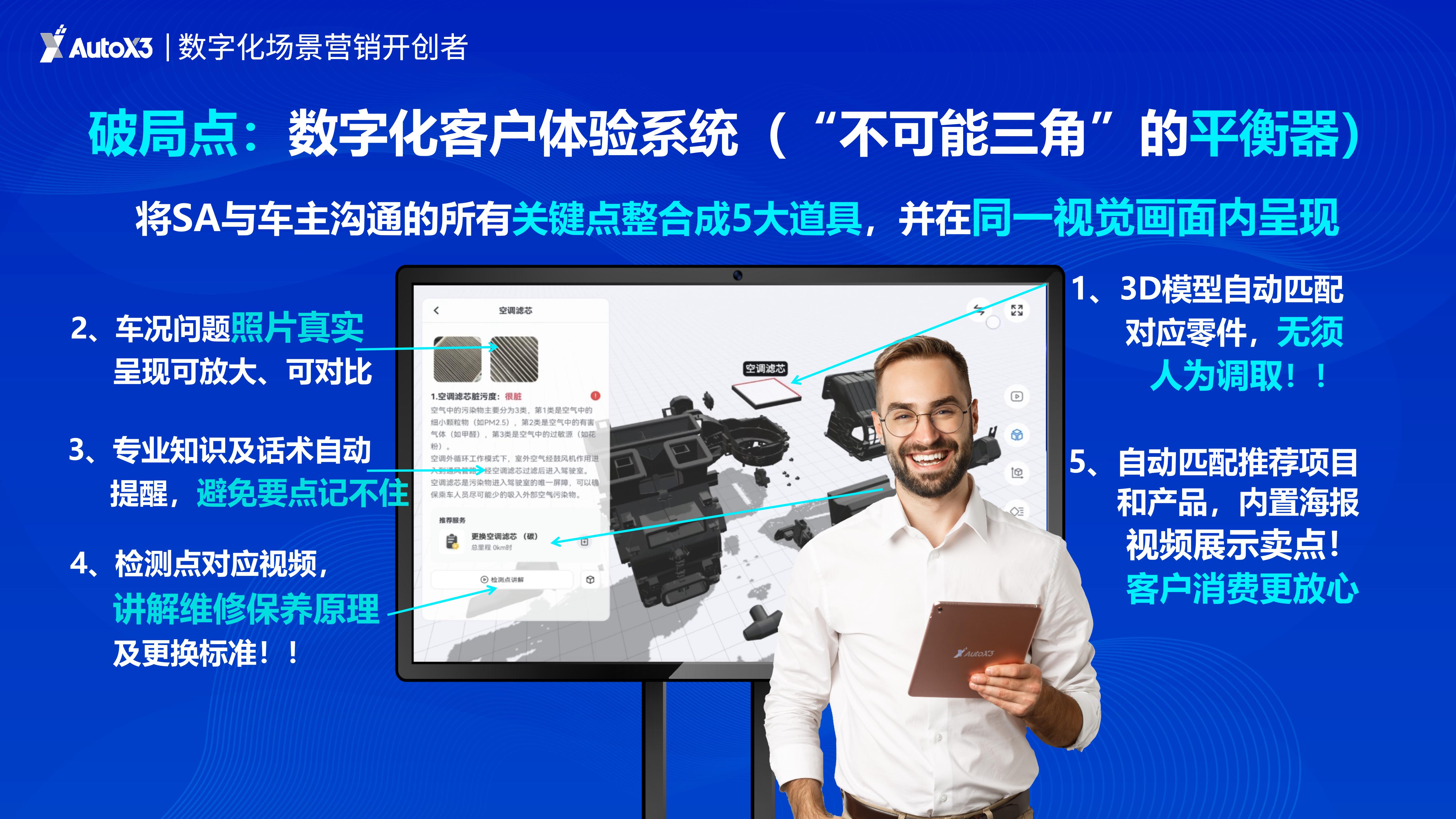 ！AutoX3宣传体验驱动效益增长(1)_04.jpg