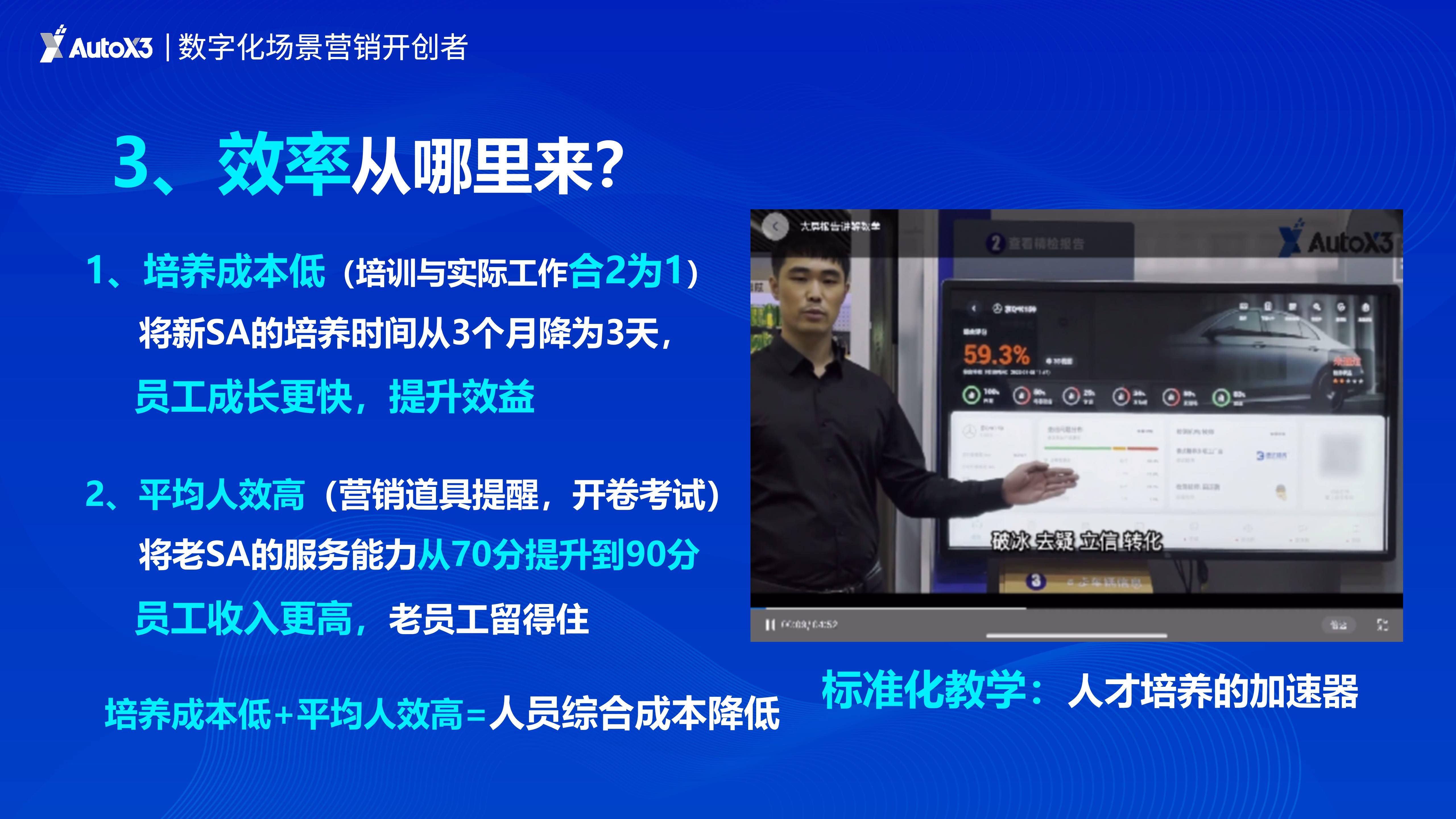 ！AutoX3宣传体验驱动效益增长(1)_07.jpg