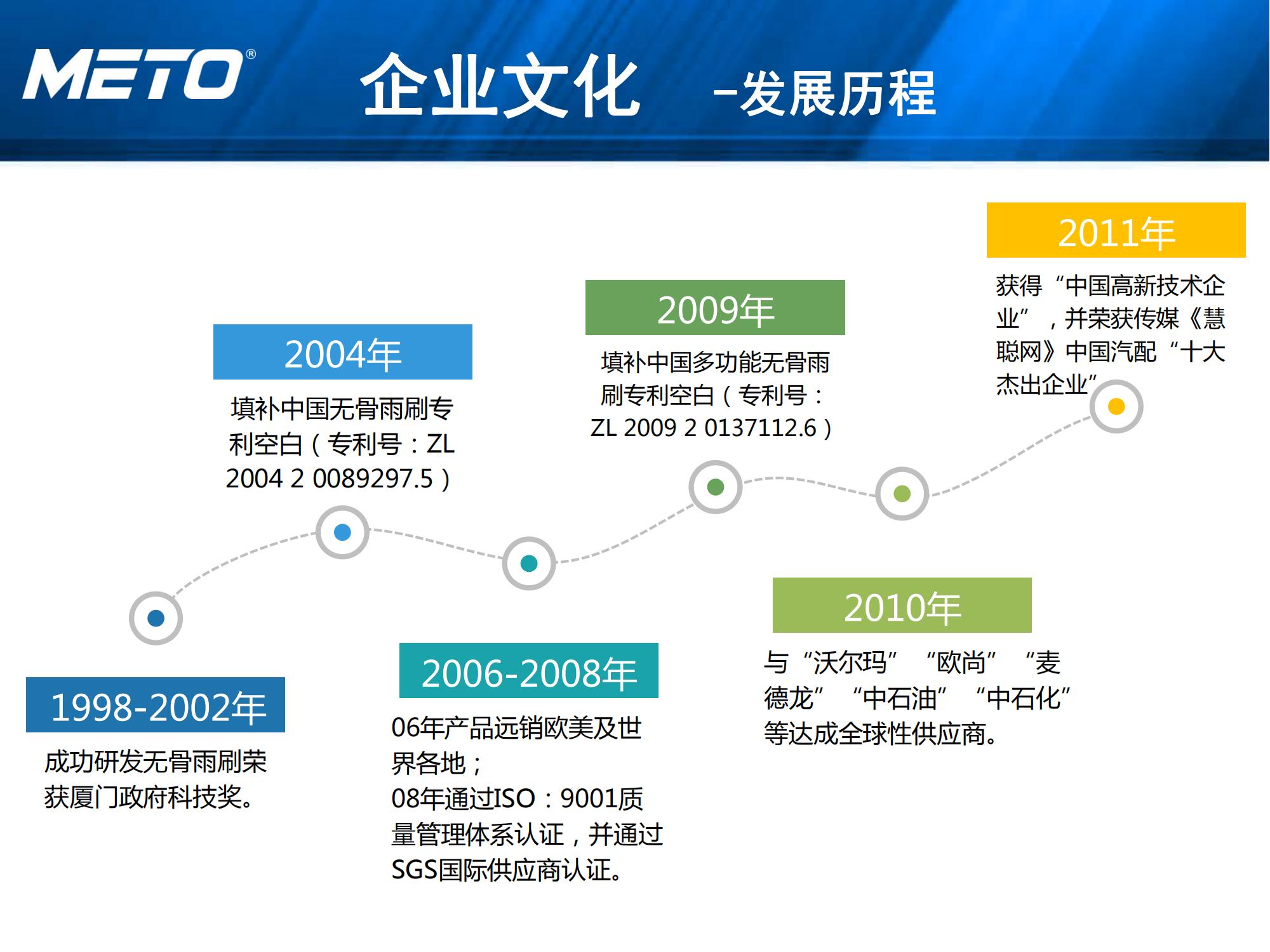 METO企业简介 2022_04.jpg