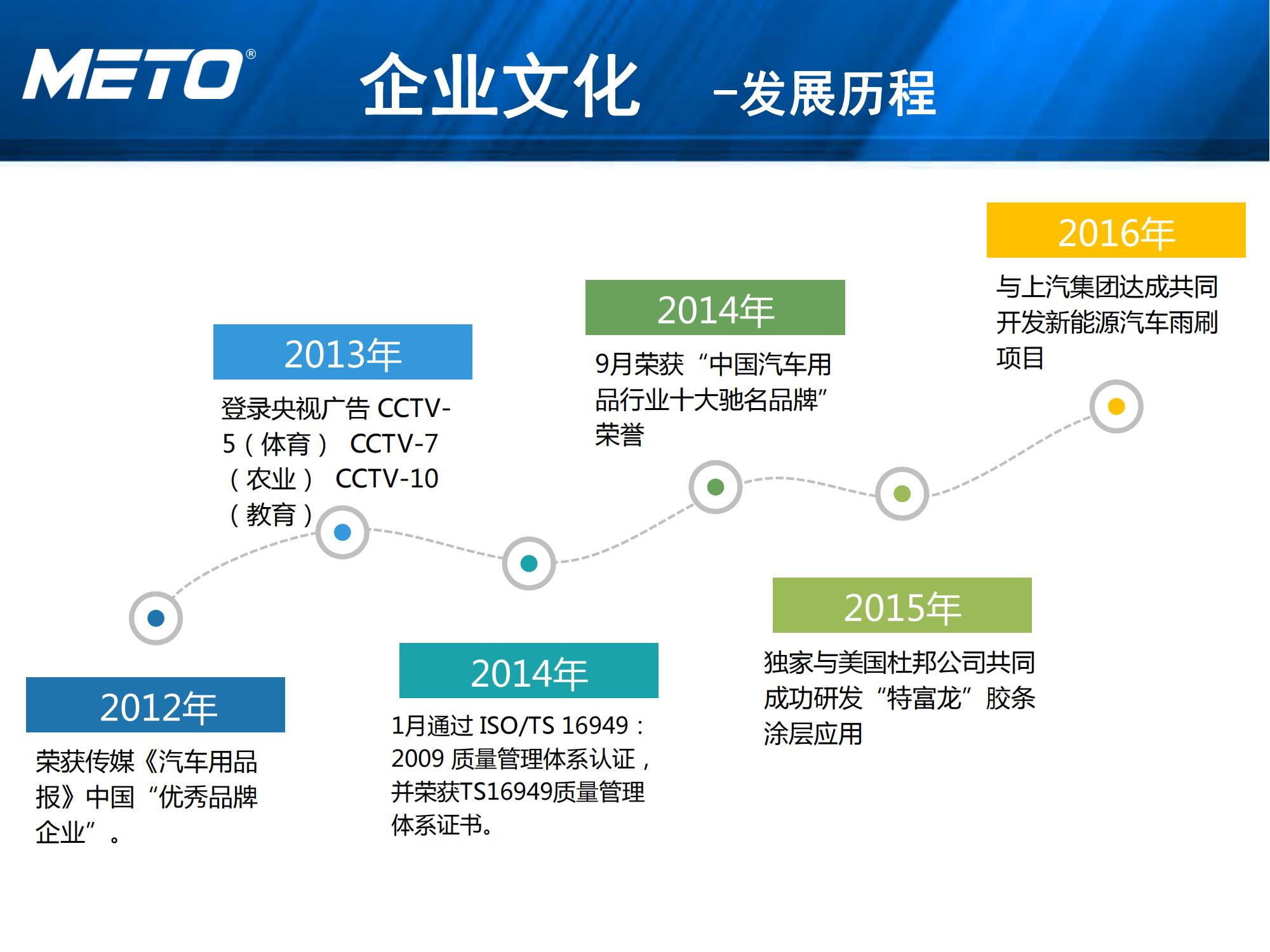 METO企业简介 2022_05.jpg