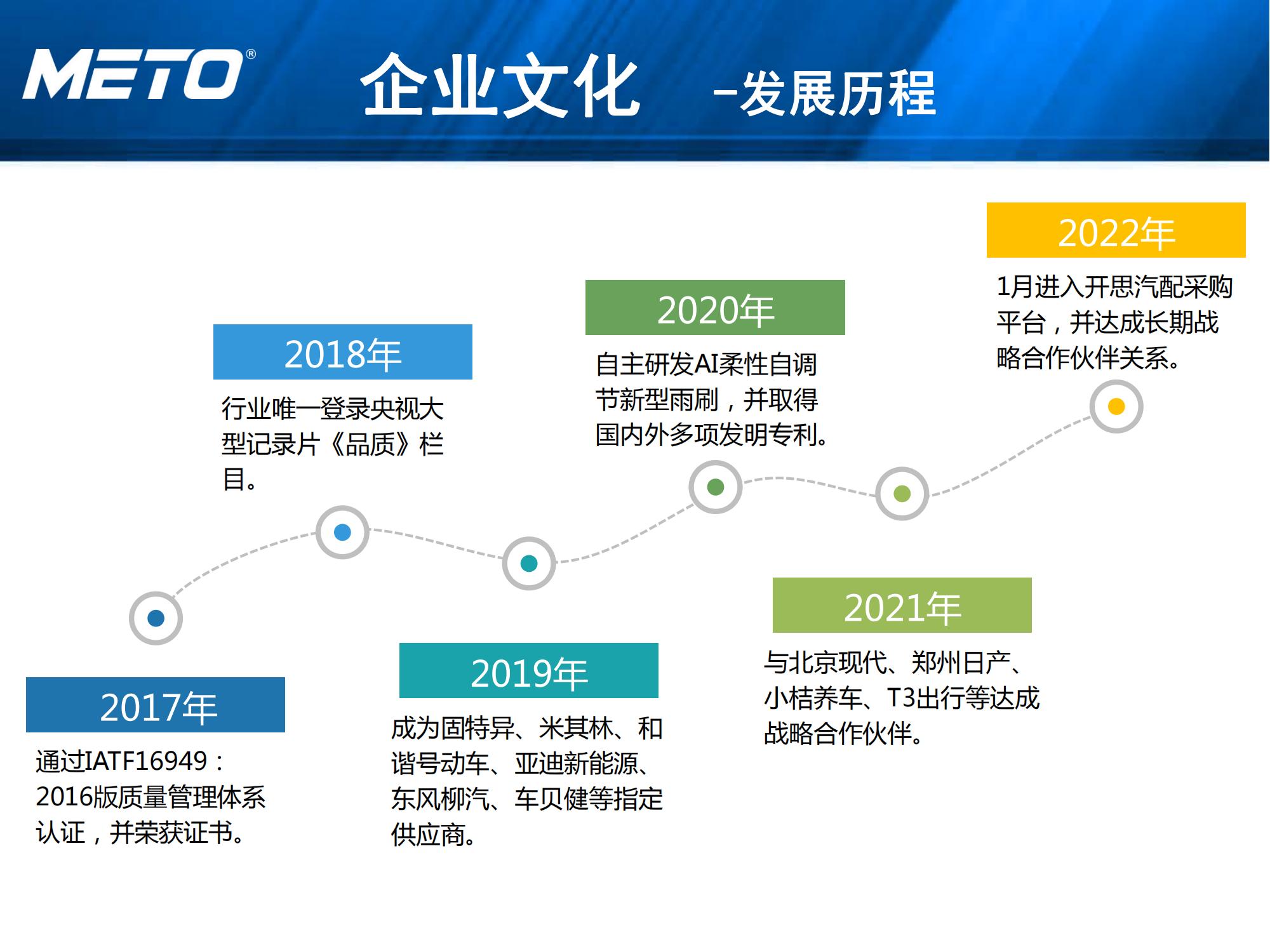 METO企业简介 2022_06.jpg