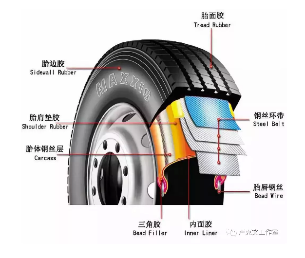 中国轮胎发展史(图2) 1-210601100S39E.png