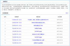 协会大事记(图8)