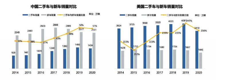 《疫情下中美汽车授权经销商生存状况报告》发布(图1)