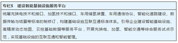 新能源汽车产业发展规划（2021—2035年）(图5)