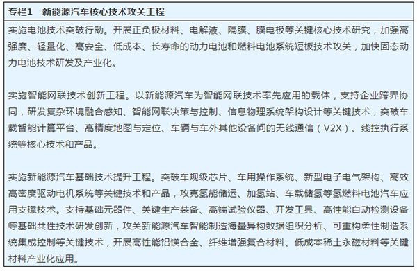 新能源汽车产业发展规划（2021—2035年）(图1)