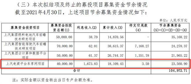 车享家门店缩减超2000家,上汽终止对车享网投资(图2) 车享家门店缩减超2000家,上汽终止对车享网投资(图2)