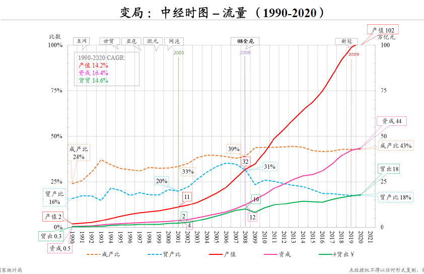 朱云来凤凰网财经峰会闭幕演讲：23张图认识大变局下我们能做什么(图2)
