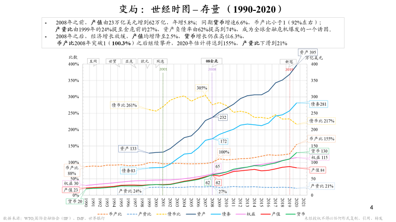 朱云来凤凰网财经峰会闭幕演讲：23张图认识大变局下我们能做什么(图3)