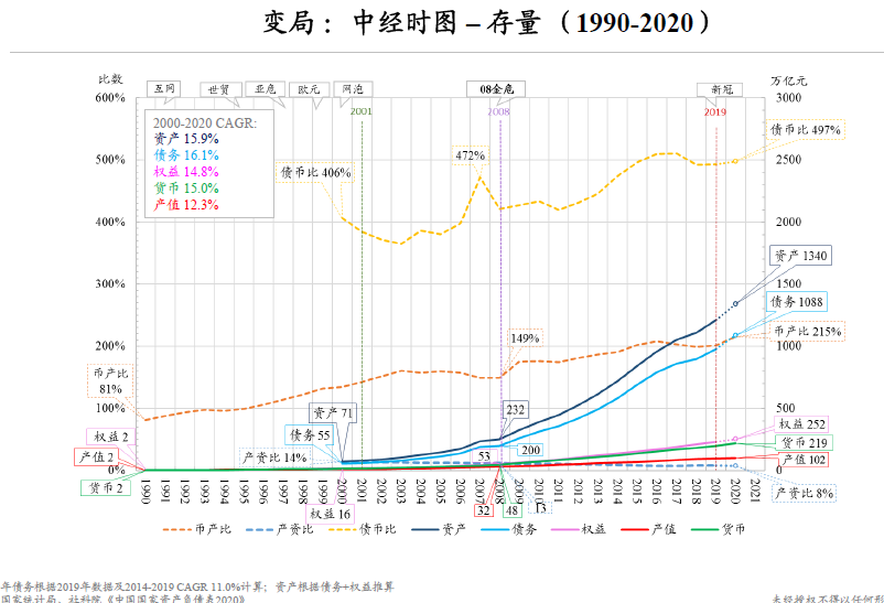 朱云来凤凰网财经峰会闭幕演讲：23张图认识大变局下我们能做什么(图4)