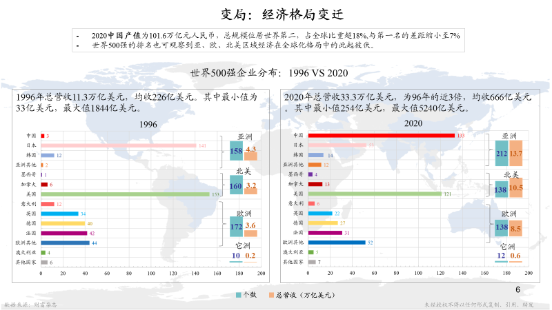 朱云来凤凰网财经峰会闭幕演讲：23张图认识大变局下我们能做什么(图5)