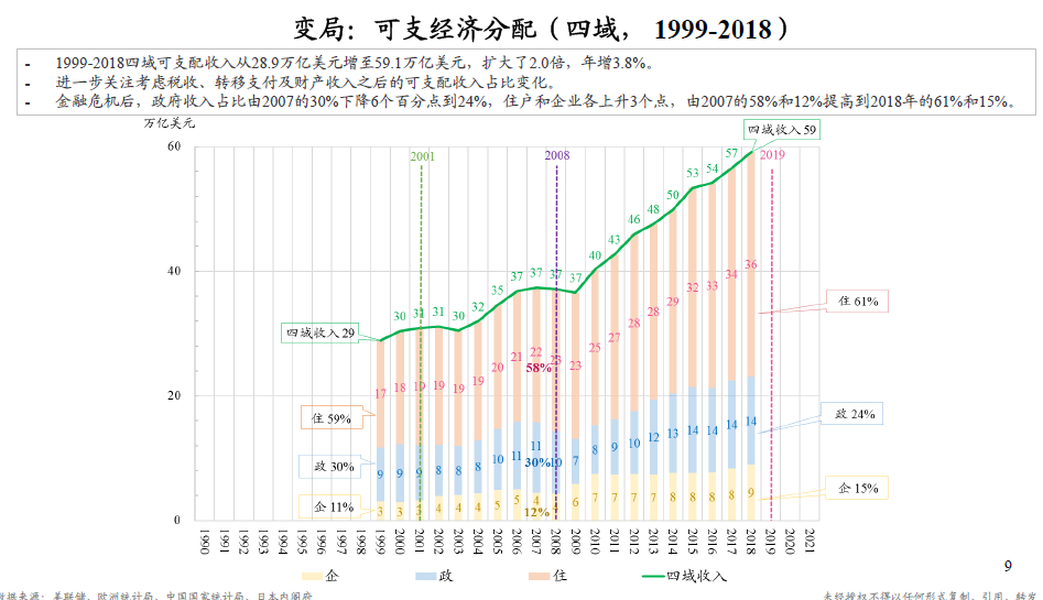 朱云来凤凰网财经峰会闭幕演讲：23张图认识大变局下我们能做什么(图8)