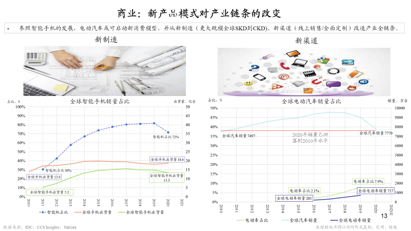 朱云来凤凰网财经峰会闭幕演讲：23张图认识大变局下我们能做什么(图12)