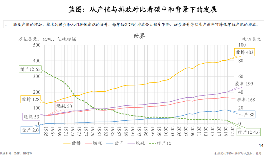 朱云来凤凰网财经峰会闭幕演讲：23张图认识大变局下我们能做什么(图13)
