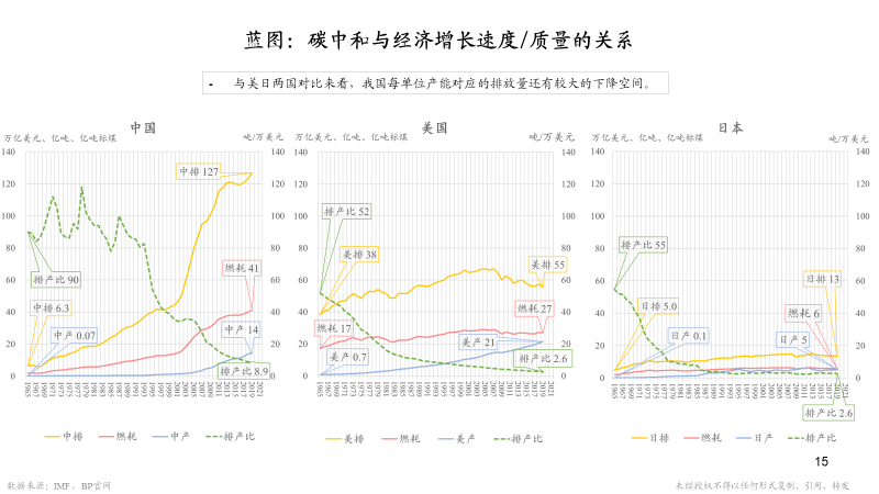 朱云来凤凰网财经峰会闭幕演讲：23张图认识大变局下我们能做什么(图14)