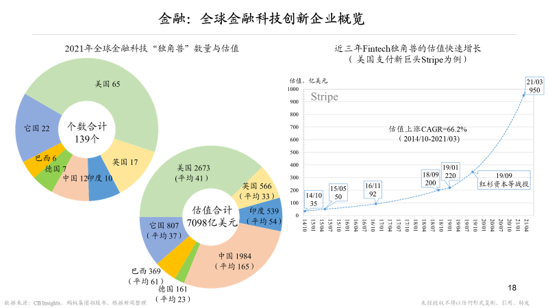 朱云来凤凰网财经峰会闭幕演讲：23张图认识大变局下我们能做什么(图17)