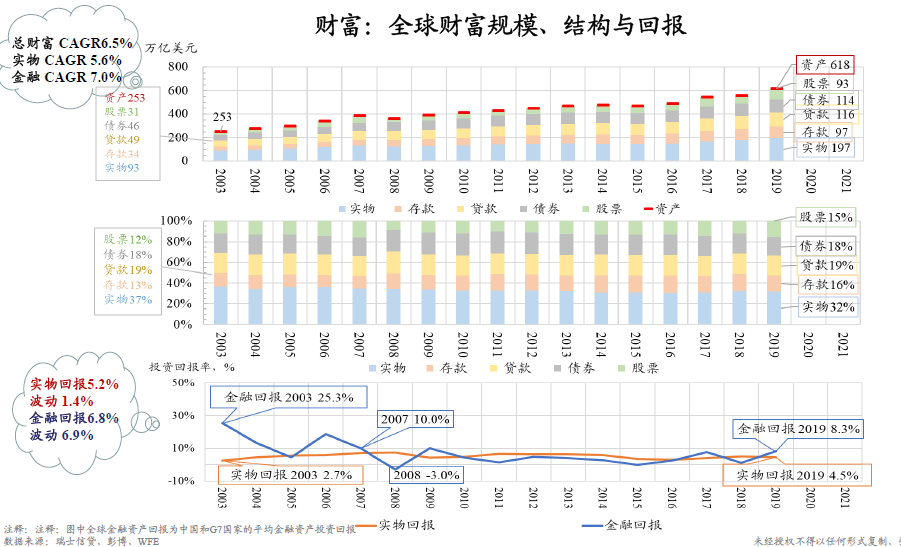朱云来凤凰网财经峰会闭幕演讲：23张图认识大变局下我们能做什么(图19)