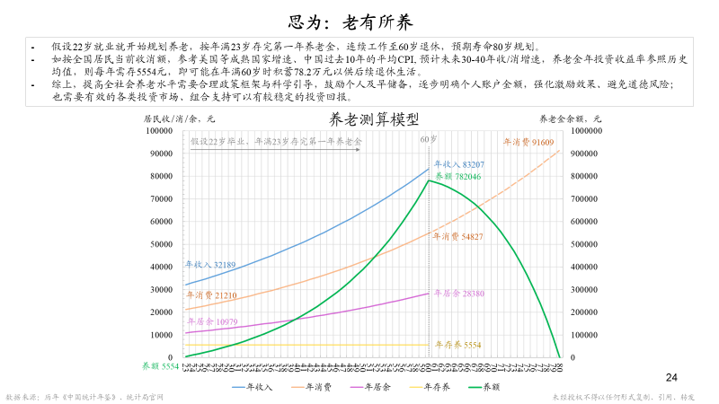 朱云来凤凰网财经峰会闭幕演讲：23张图认识大变局下我们能做什么(图23)