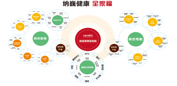 浙江纳巍健康科技：让空间更森态、让生命更健康(图5)