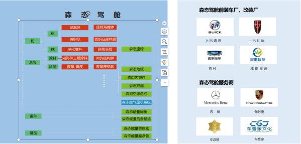浙江纳巍健康科技：让空间更森态、让生命更健康(图8)