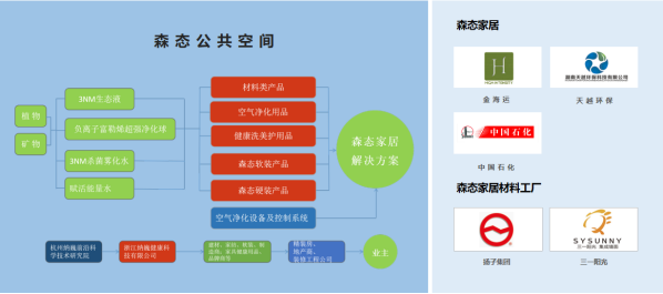 浙江纳巍健康科技：让空间更森态、让生命更健康(图9)