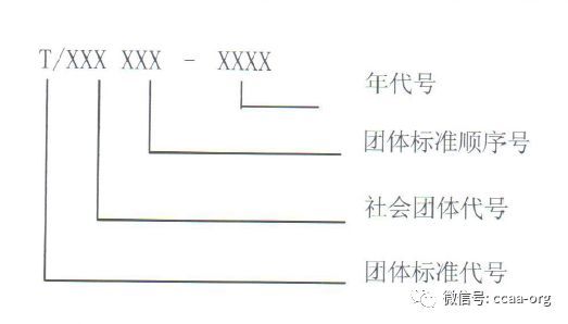 国家标准化管理委员会 民政部关于印发《团体标准管理规定》的通知(图1)