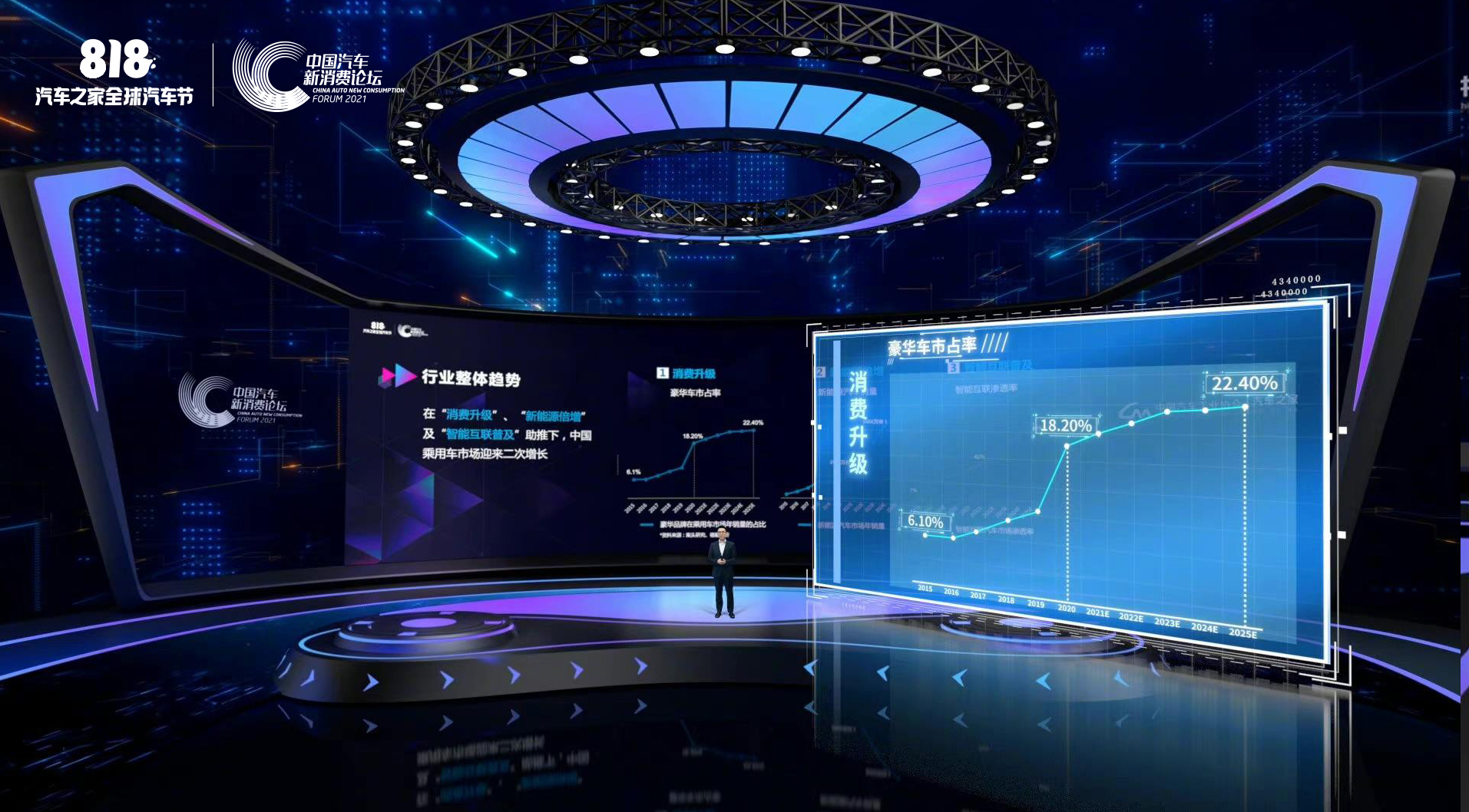 汽车之家发布《2021中国汽车消费洞察报告》(图1)