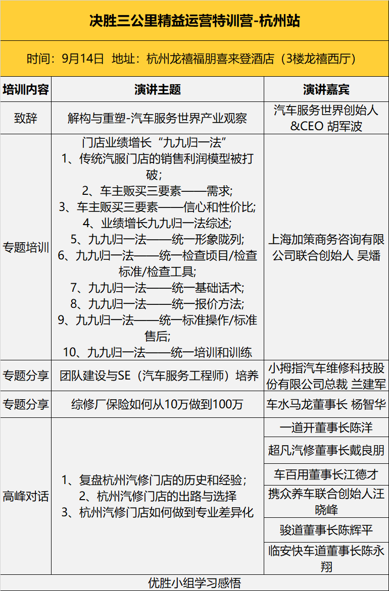 决胜三公里精益运营特训营第55站杭州9月14日开营(图4)