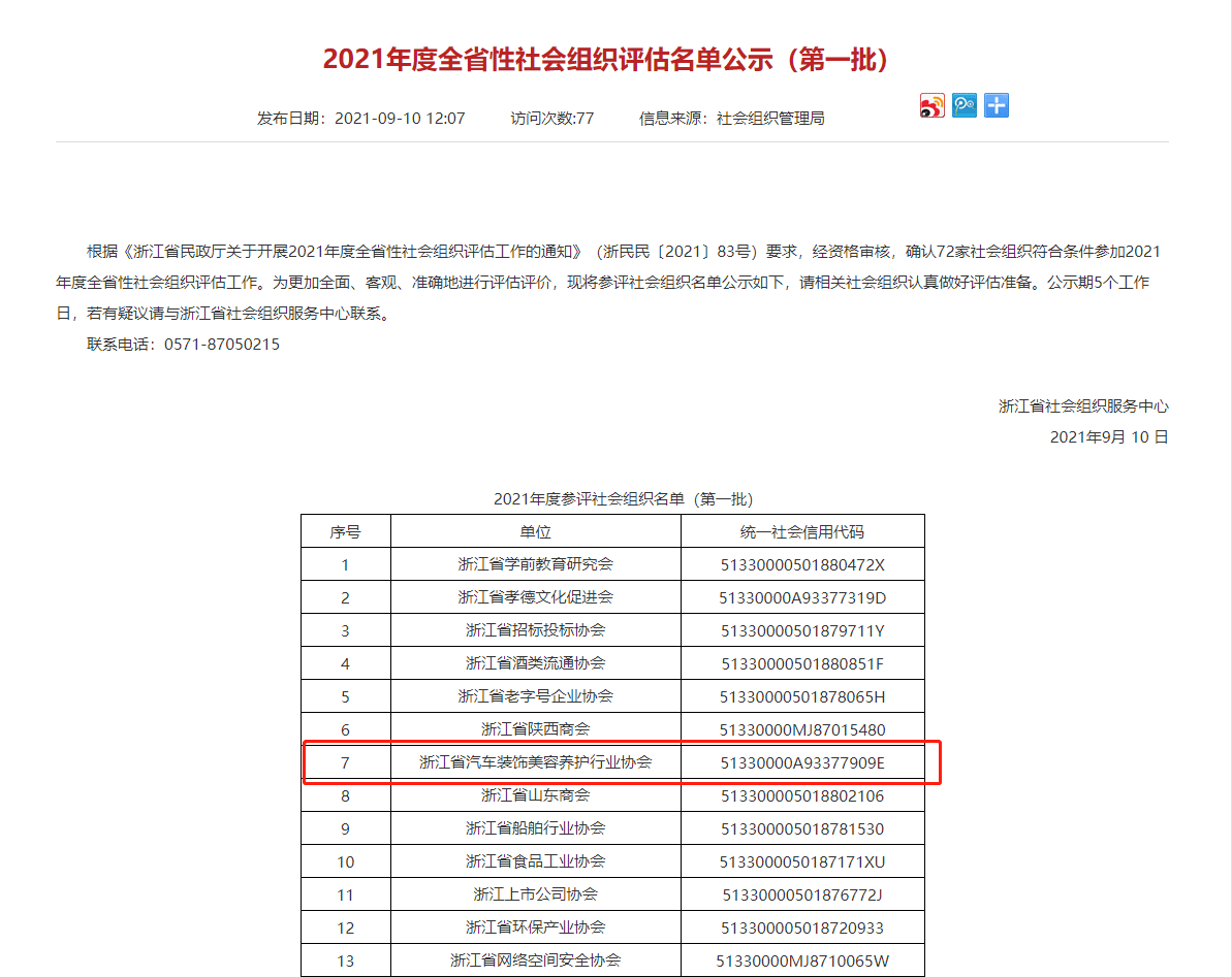 热烈祝贺省协会成为浙江省民政厅社会组织等级评估第一批审核通过单位(图1)