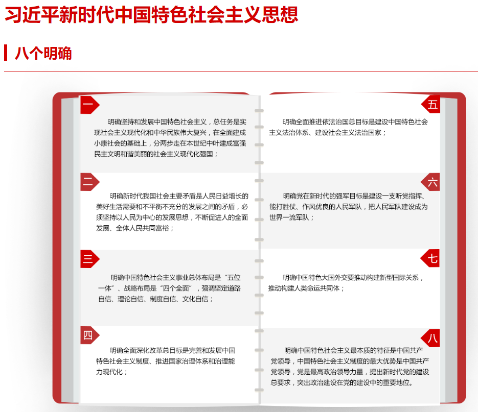 习近平新时代中国特色社会主义思想(图1)