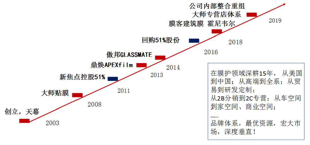【名企风采】追求至善 拥抱变化 上海追得全膜赢未来(图3)